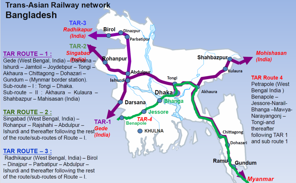 Trans Asian Railway network map