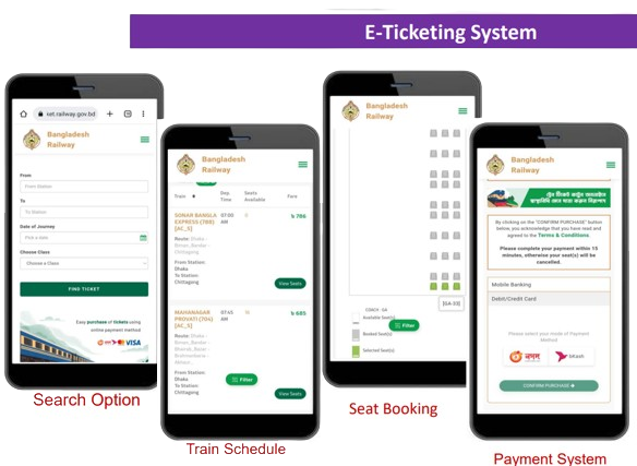 E ticketing system in Bangladesh Railway