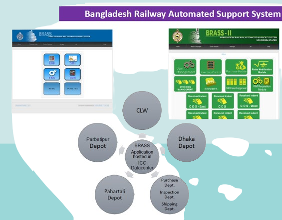 Bangladesh Auto support system