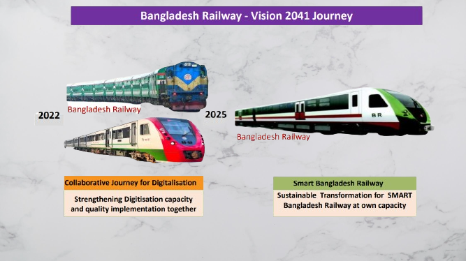 Bangladesh railway Bd