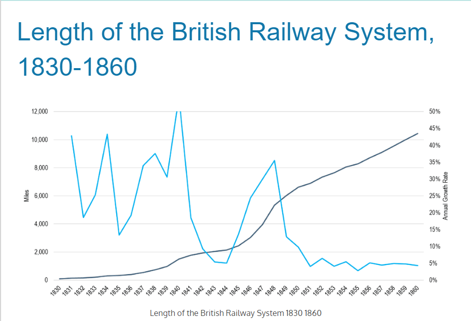 Great British Railways