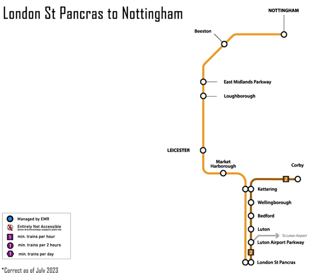 London St Pancras to Nottingham East midlands railway map