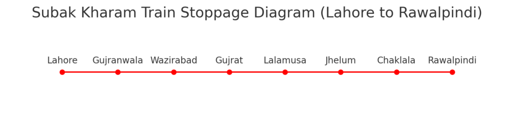 Subak Kharam stoppage